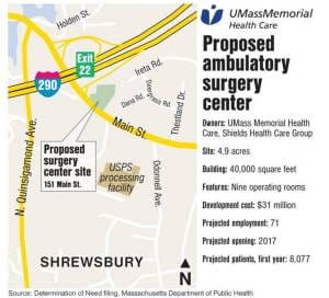 Surgery Center image