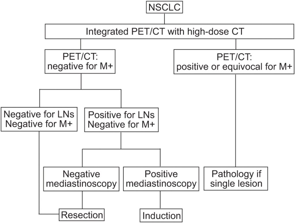 Algorithm example - Shields Health